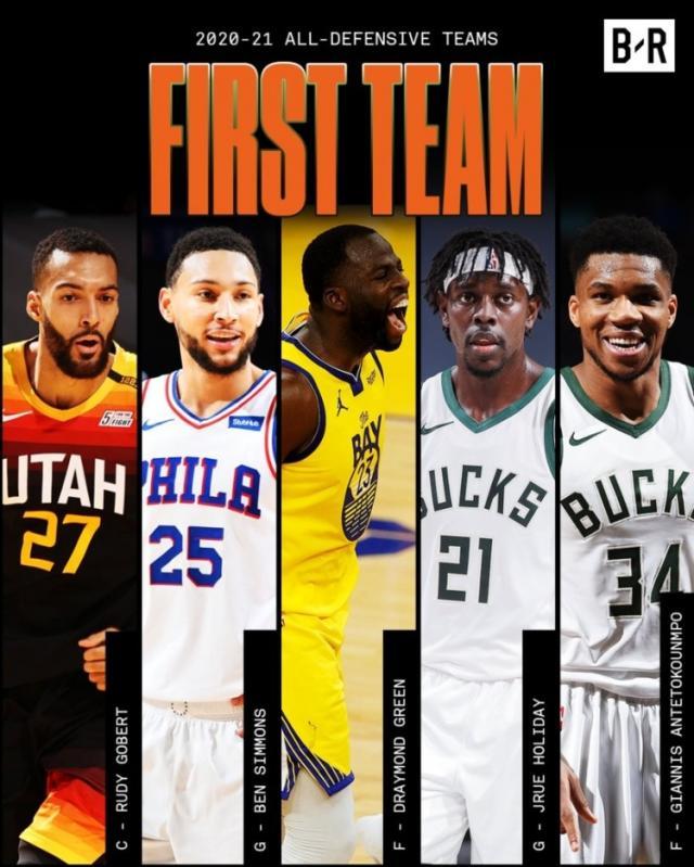 世界杯高清赛事直播地址-最佳防守一阵:戈贝尔、西蒙斯、追梦、字母哥&霍勒迪